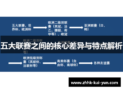 五大联赛之间的核心差异与特点解析