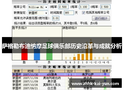 萨格勒布迪纳摩足球俱乐部历史沿革与成就分析
