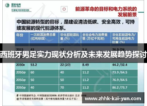西班牙男足实力现状分析及未来发展趋势探讨