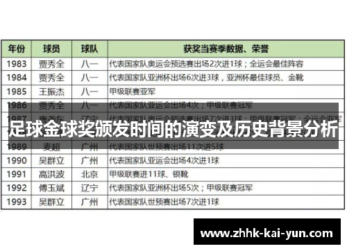 足球金球奖颁发时间的演变及历史背景分析
