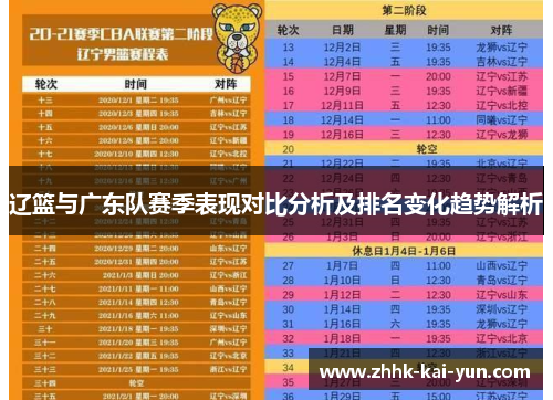 辽篮与广东队赛季表现对比分析及排名变化趋势解析